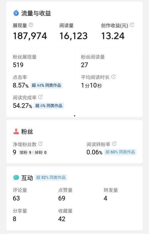 头条怎么写多字文章,打造引人入胜的深度内容