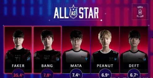 全明星 bang bang,电竞战场上的传奇射手